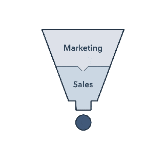 hubSpot 飛輪
