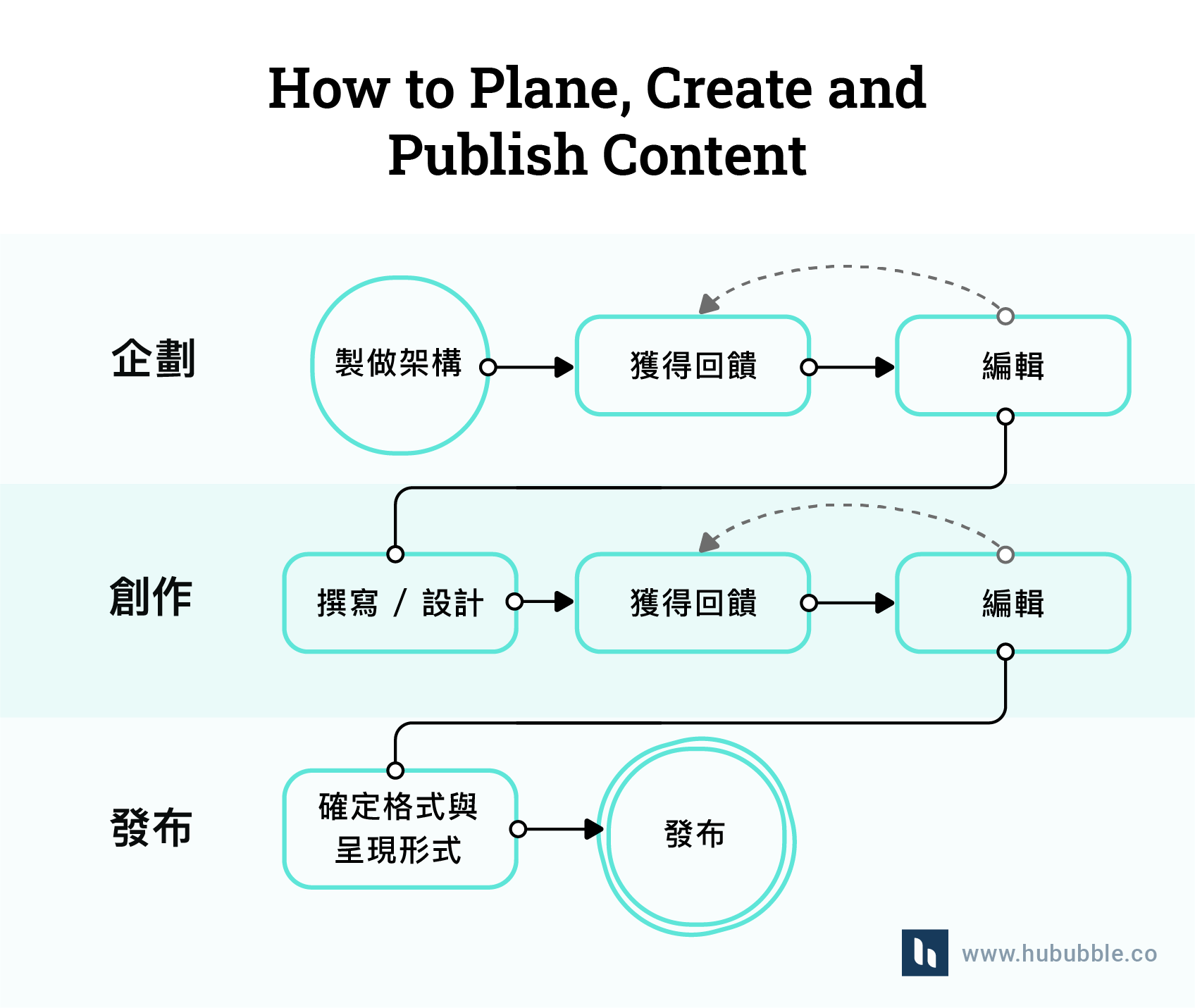 Blog - Content creation_3